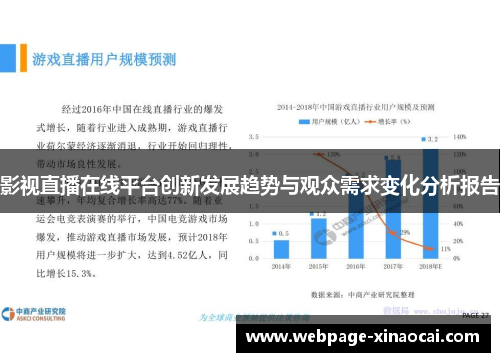 影视直播在线平台创新发展趋势与观众需求变化分析报告